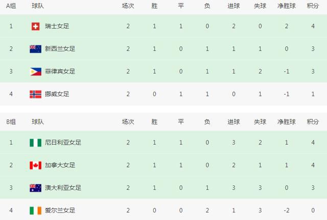 全集已更新粤语版